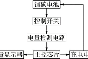 微電腦控制智能手機鋰、碳電池