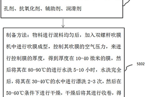 高強(qiáng)度、復(fù)合型鋰電池隔膜及其制備方法