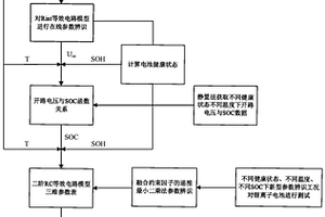 鋰離子電池等效電路模型在線構(gòu)建方法