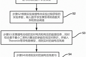 基于數(shù)字孿生的鋰電池系統(tǒng)電壓傳感器故障診斷方法