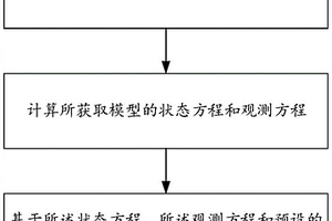 基于自適應無跡卡爾曼濾波的鋰電池SOE估算方法及系統(tǒng)