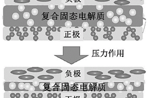 復(fù)合固態(tài)電解質(zhì)、其制備方法及包含其的鋰二次固態(tài)電池