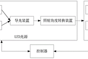 面向鋰電池極板表面缺陷檢測(cè)的新型光學(xué)成像系統(tǒng)及其方法