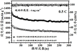 多孔碳纖維/氧化鎢自支撐鋰硫電池正極材料制備方法及其應(yīng)用