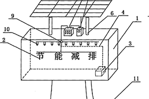 鋰離子電池新能源與光伏發(fā)電互補的節(jié)能廣告牌