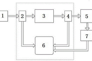 運(yùn)動(dòng)裝置動(dòng)力鋰電池管理系統(tǒng)