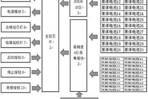 動力鋰電池PACK箱電參數(shù)自動檢測裝置