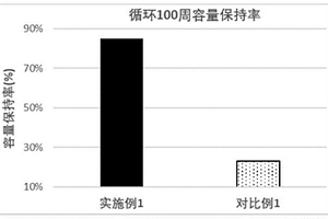 固態(tài)鋰離子電池用負(fù)極材料及其制備方法和應(yīng)用