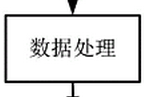 基于深度神經(jīng)網(wǎng)絡(luò)的鋰離子電池荷電狀態(tài)估計(jì)方法