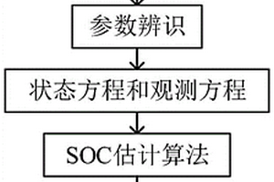 基于自適應(yīng)無跡卡爾曼濾波的鋰電池荷電狀態(tài)估計(jì)方法