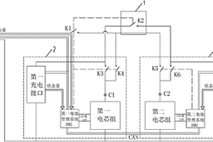 大容量鋰電池低壓直流充電控制系統(tǒng)及方法