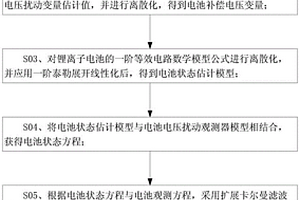 基于擾動觀測器的鋰離子電池荷電狀態(tài)估算方法