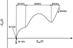 基于電化學(xué)原理的鋰離子電池阻抗模型