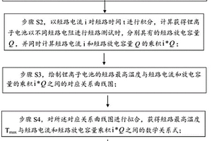 鋰離子電池外部短路最高溫度的預(yù)測(cè)方法