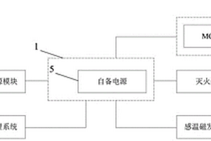 用于提高鋰離子蓄電池可靠性的火災(zāi)抑制系統(tǒng)