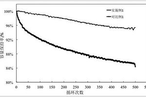 鋰離子電池負極片的制備方法