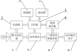 多通道鋰電芯極耳外殼短路檢測(cè)裝置