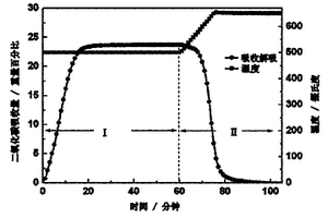 高溫下高效吸收CO2的鋰基鋯酸鹽材料的制備方法