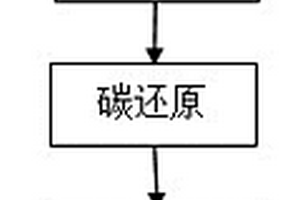 高碳低倍率性能的磷酸鐵鋰脫碳再造方法