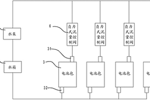 可調(diào)式熱衡鋰離子動(dòng)力電池組液冷系統(tǒng)