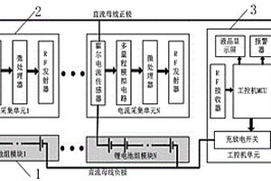 無線通訊的并聯(lián)多模塊鋰電池組充放電電流檢測(cè)系統(tǒng)