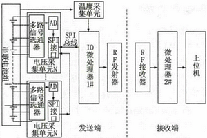 鋰離子動力電池檢測系統(tǒng)