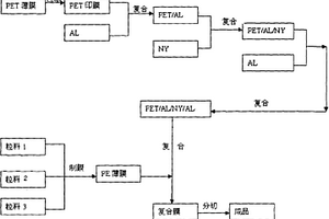 高阻隔耐腐蝕鋰電池復(fù)合包裝膜及其制備方法