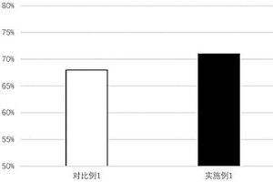 正極活性材料、正極及制備方法和鋰離子電池