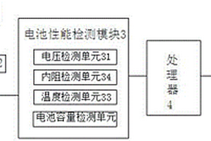 廢舊鋰電池檢測系統(tǒng)