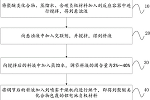 聚醚類化合物包覆的鋰電池負(fù)極材料及其制備方法和電池