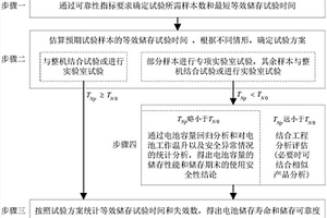 鋰亞硫酰氯電池儲存可靠性驗證方法