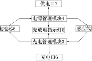 無(wú)線(xiàn)充電鋰電池裝置