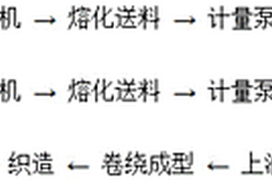 PE-PP桔瓣型復(fù)合紡超細(xì)旦纖維制造鋰電池隔膜的方法