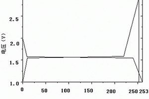提高1.55V納米化鈦酸鋰電池容量的方法