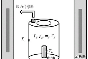 鋰離子電池產(chǎn)氣動力學(xué)實(shí)驗建模和計算方法