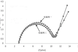 高倍率低溫升鋰離子電池的制備方法