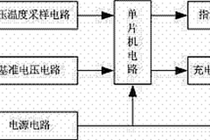 基于單片機控制的智能鋰電池充電器