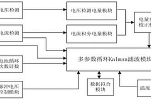 動(dòng)力型鋰電池電量監(jiān)控裝置及監(jiān)控方法