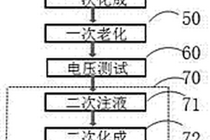 鋰離子電池新型制作工藝方法