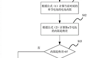 基于內(nèi)阻趨勢差的鋰電池?zé)崾Э貦z測的方法及系統(tǒng)