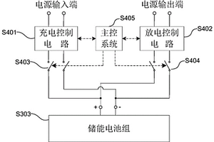 利用退役鋰電池的儲能應急供電系統(tǒng)及控制方法