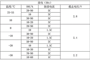 鋰離子電池功率map極限電流測算方法