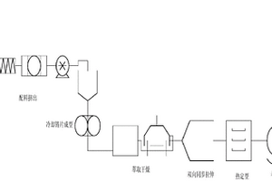 新型高孔隙率鋰離子電池隔膜的生產(chǎn)工藝