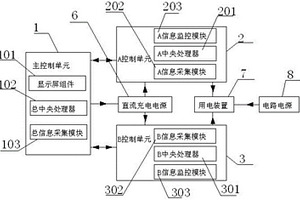 智能冗余鋰電池監(jiān)控系統(tǒng)及監(jiān)控方法