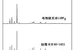 電池級(jí)無水四氟硼酸鋰的制備方法