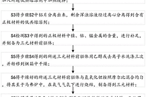 廢舊三元鋰電池的回收以及再生的方法