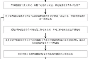 鋰電池剩余壽命分析預測方法