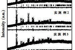 不規(guī)則六方納米片狀草酸亞鐵鋰/鈉離子電池負(fù)極材料