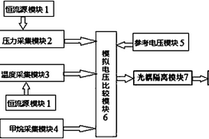 礦用鋰電池防爆控制裝置