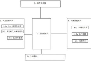 鋰離子電池箱抑爆裝置